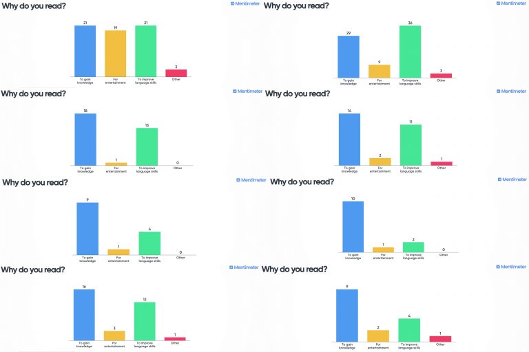 Reading and Data